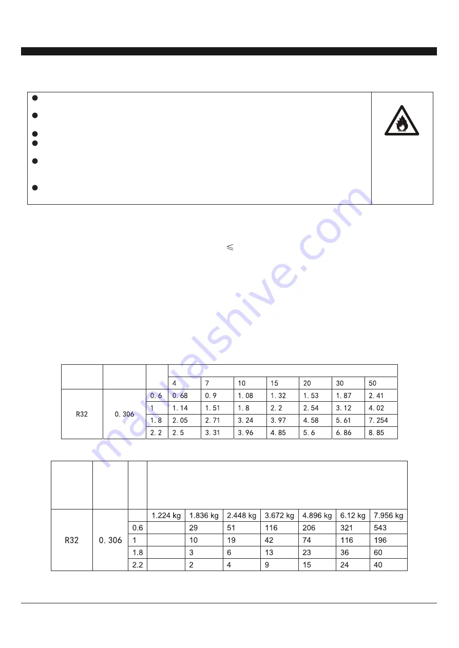 Emerson Quiet Kool 10000 BTU Owner'S Manual Download Page 15