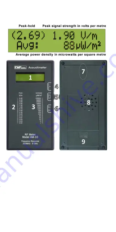 EMFields Acoustimeter User Manual Download Page 6