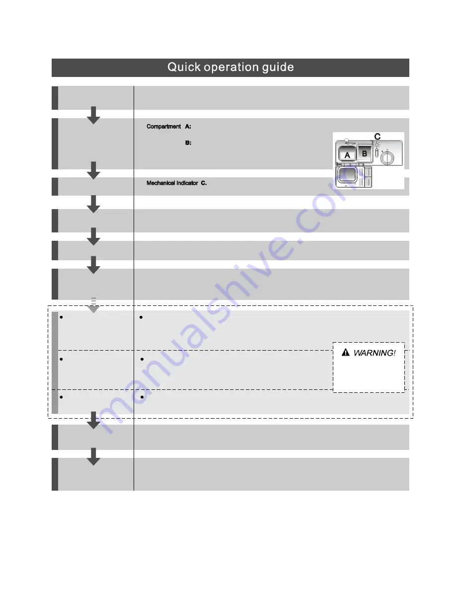 Emilia EDW62SS Instruction Manual Download Page 3