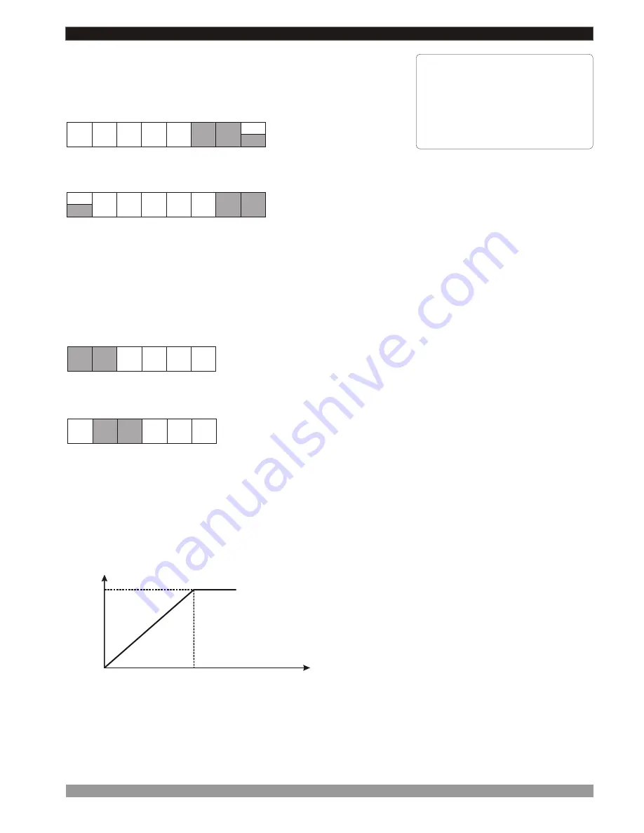 EMKO EPC-1 Instruction Manual Download Page 61