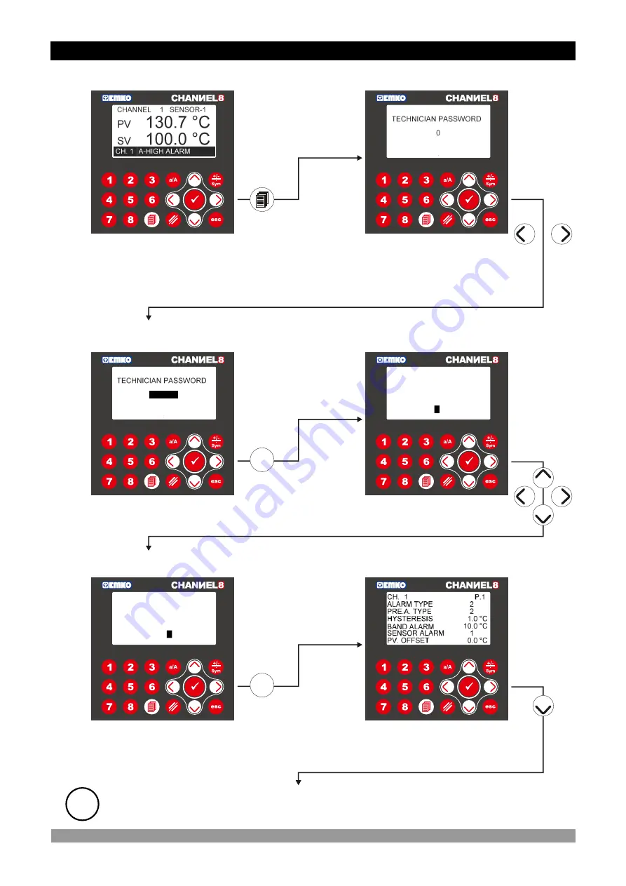 EMKO EPLC9600-CHANNEL8 Instruction Manual Download Page 26