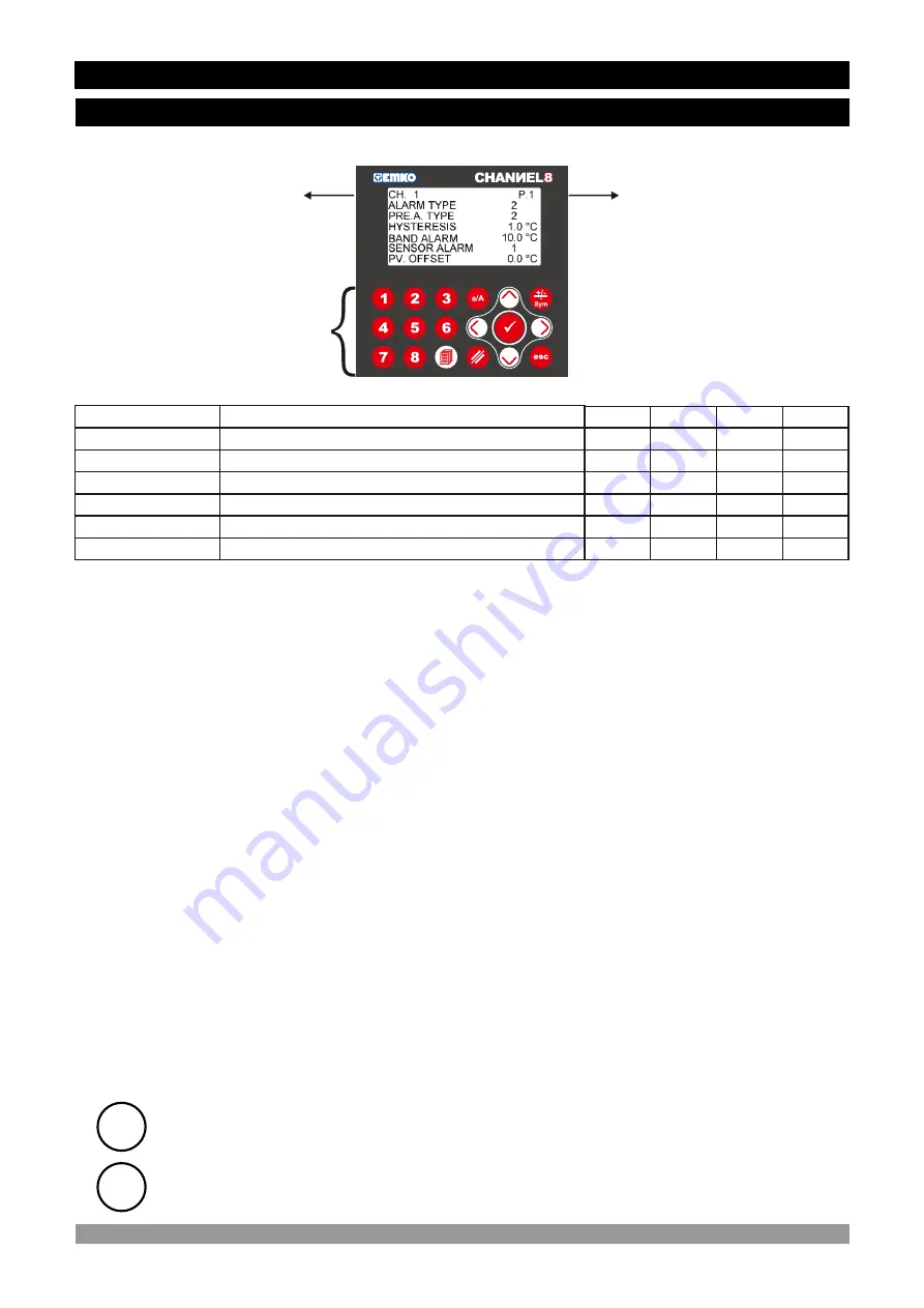 EMKO EPLC9600-CHANNEL8 Скачать руководство пользователя страница 30