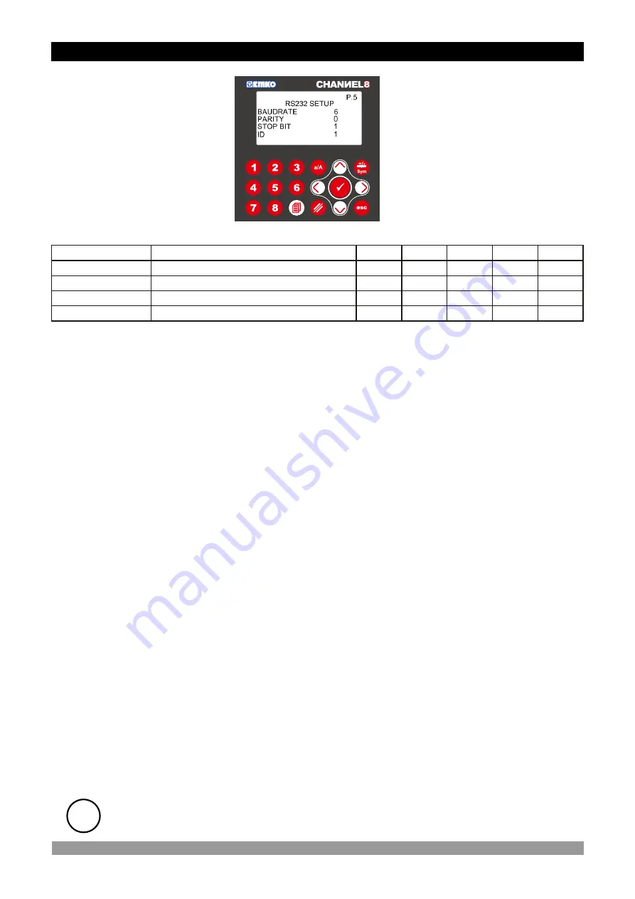 EMKO EPLC9600-CHANNEL8 Instruction Manual Download Page 34