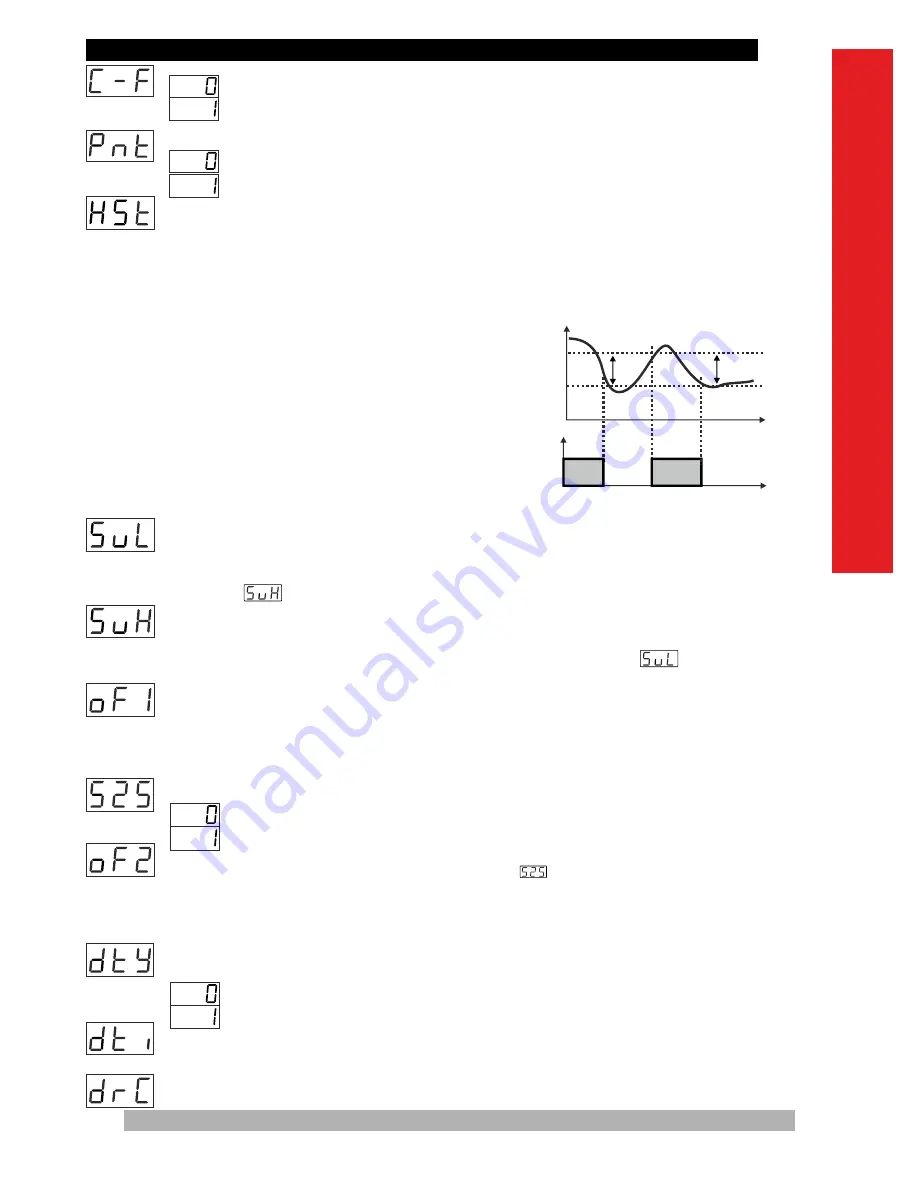 EMKO ESM-3712-CN Instruction Manual Download Page 41