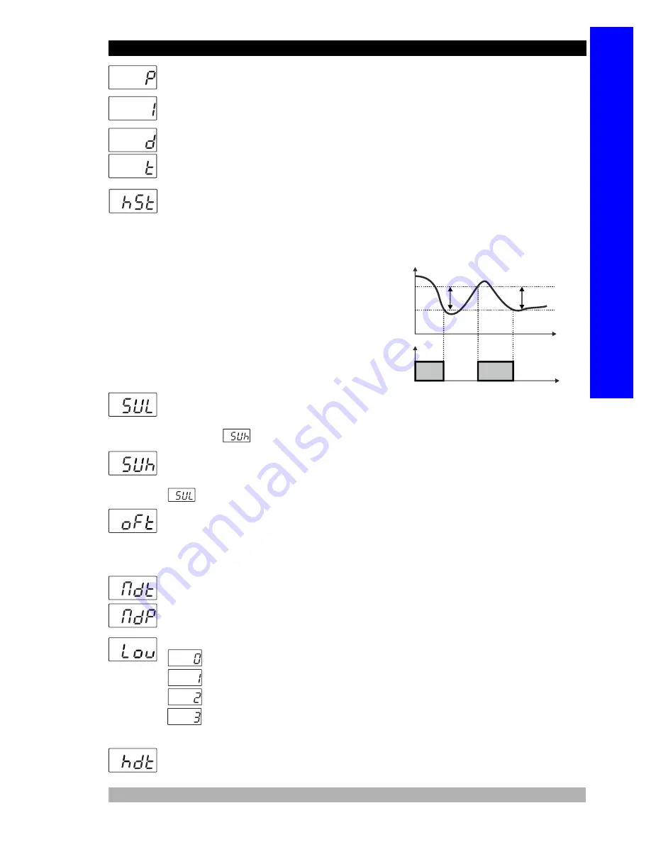 EMKO ESM-3721HT Instruction Manual Download Page 9