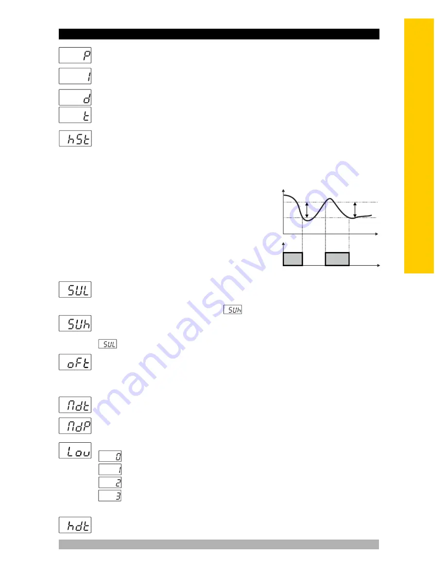 EMKO ESM-3721HT Instruction Manual Download Page 57