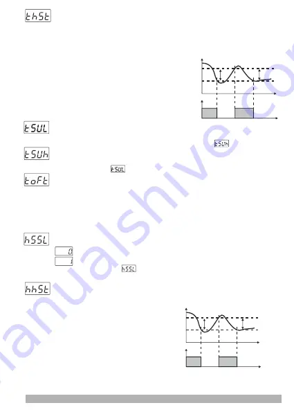 EMKO ESM-3722 Instruction Manual Download Page 44