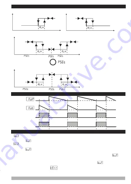 EMKO ESM-3722 Instruction Manual Download Page 65