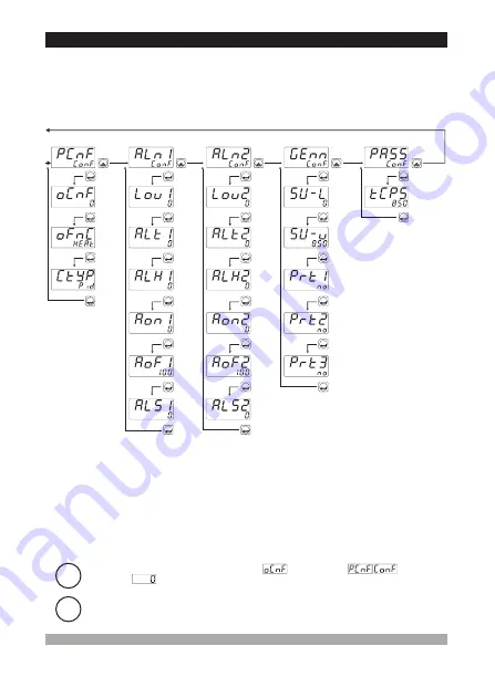 EMKO ESM-4930 Instruction Manual Download Page 27