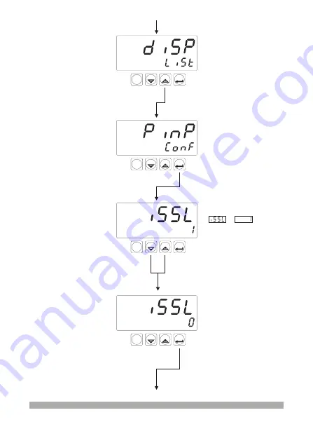 EMKO ESM-4930 Instruction Manual Download Page 32