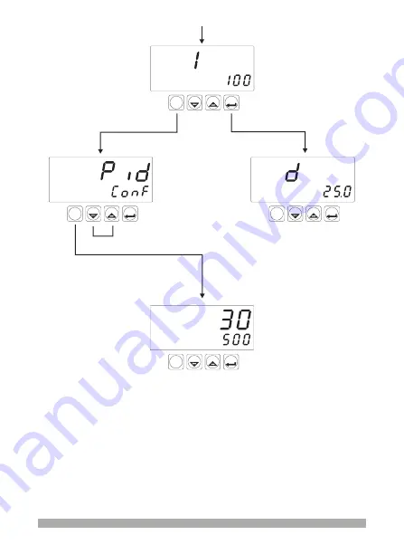 EMKO ESM-4930 Instruction Manual Download Page 38