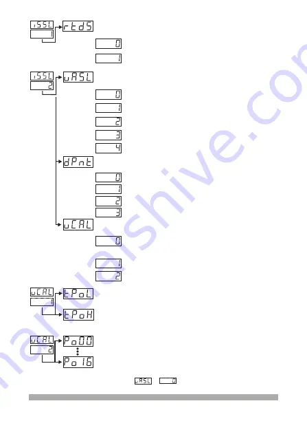 EMKO ESM-4930 Instruction Manual Download Page 50