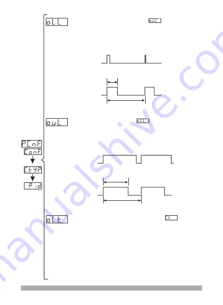 EMKO ESM-4930 Instruction Manual Download Page 53