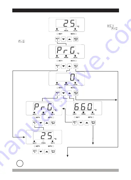 EMKO ESM-7710 Instruction Manual Download Page 32