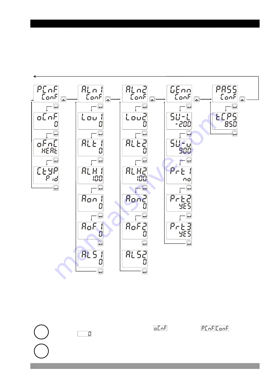 EMKO ESM-9430 Instruction Manual Download Page 27