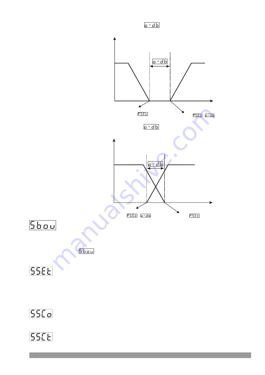 EMKO ESM-9430 Instruction Manual Download Page 56