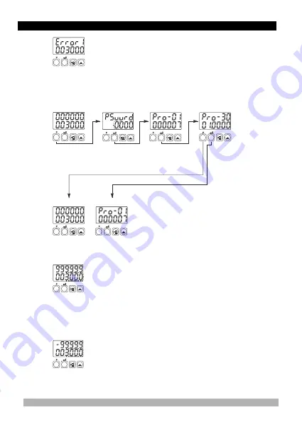 EMKO EZM-4450 Manual Download Page 31