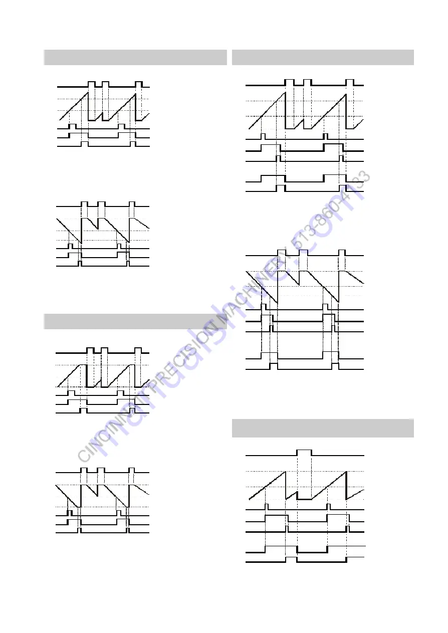 EMKO EZM-7750 Instruction Manual Download Page 24