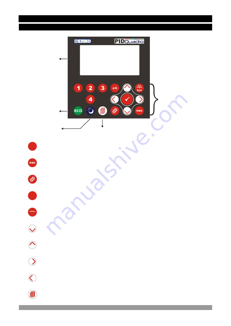 EMKO PID QUADRO EPLC9600 Manual Download Page 18