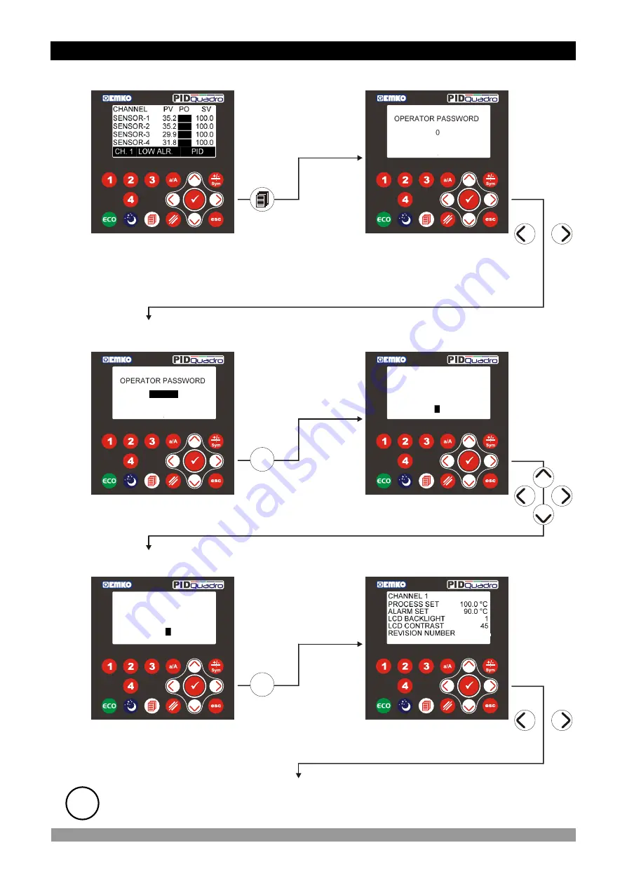 EMKO PID QUADRO EPLC9600 Manual Download Page 20