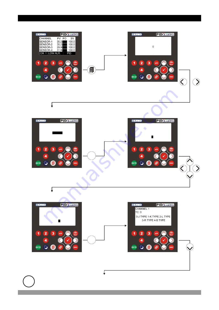 EMKO PID QUADRO EPLC9600 Manual Download Page 25