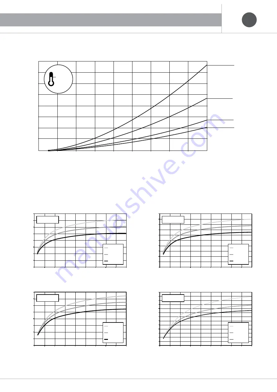 emmeti EURO V 150 Installation And Use Manual Download Page 4