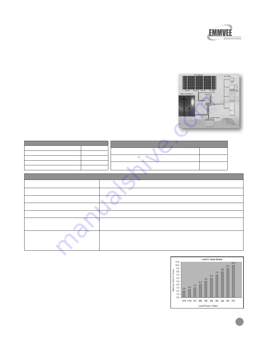 EMMVEE Power Pack Systems User Manual Download Page 14