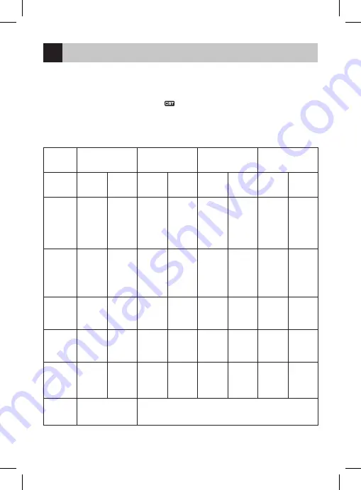 Emos E0305 Operating Instructions Manual Download Page 52