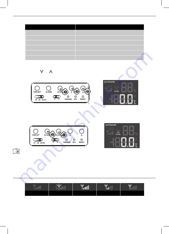 Emos ESW5003 User Manual Download Page 105