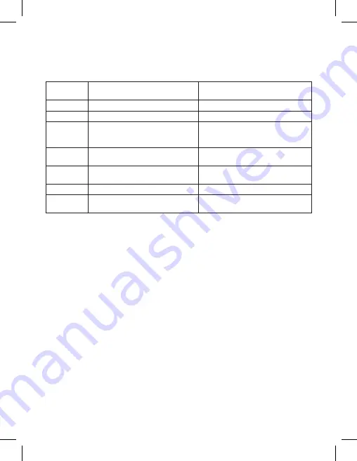 Emos M0502 Manual Download Page 42