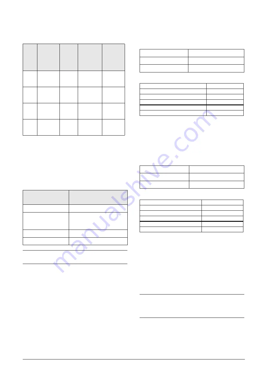 Emotron FDU Series Instruction Manual Download Page 86