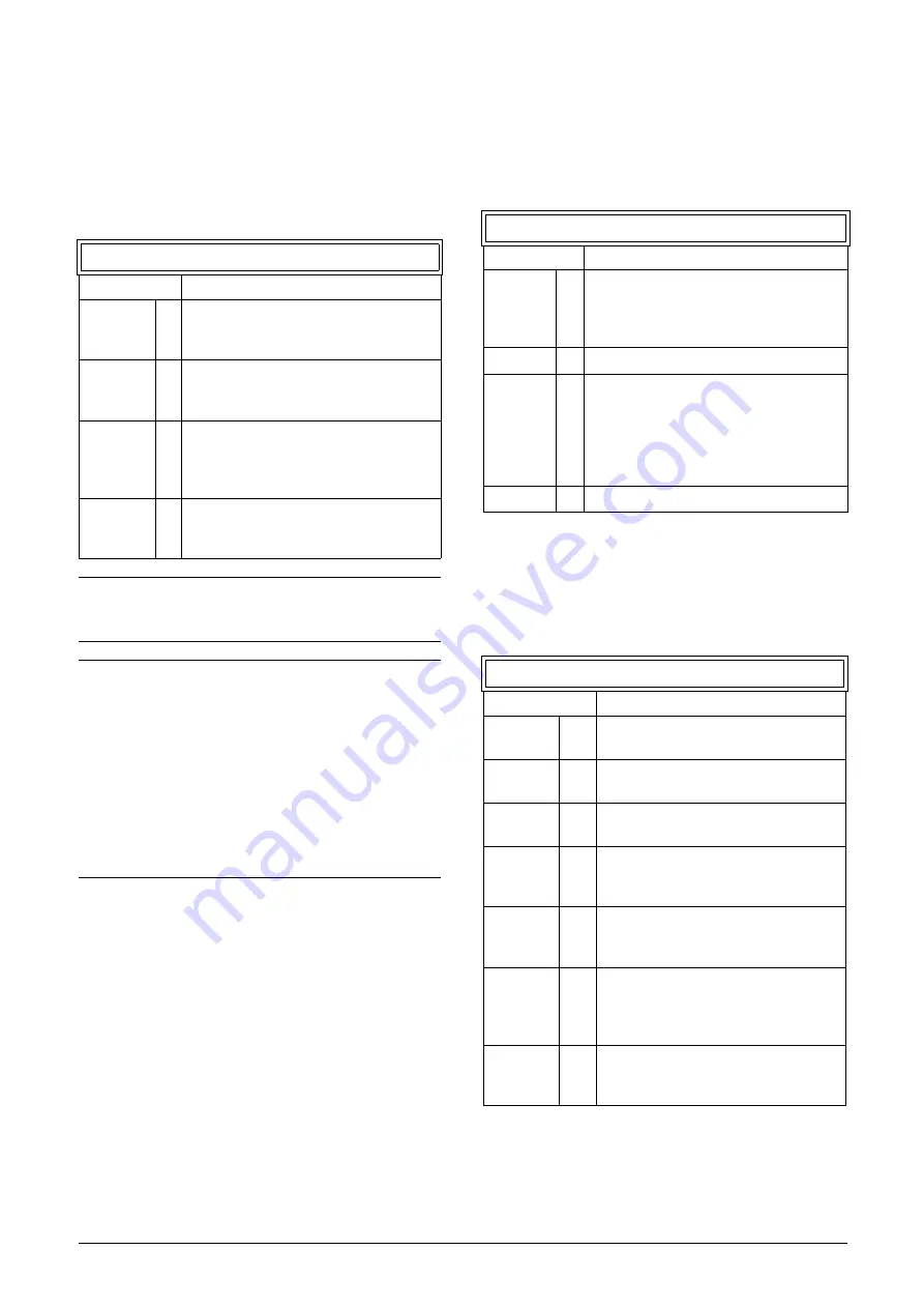 Emotron FDU Series Instruction Manual Download Page 100