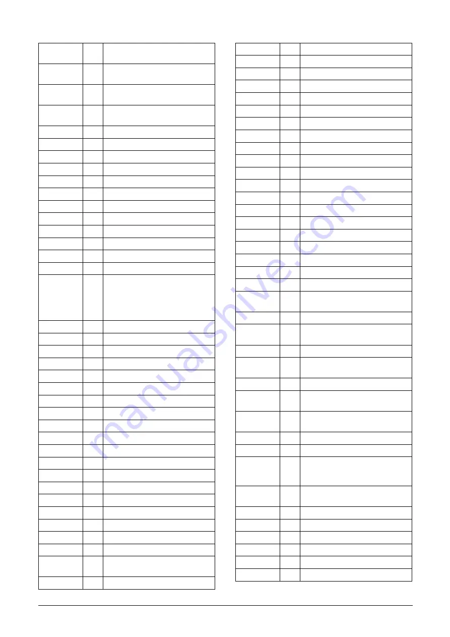 Emotron FDU Series Instruction Manual Download Page 166