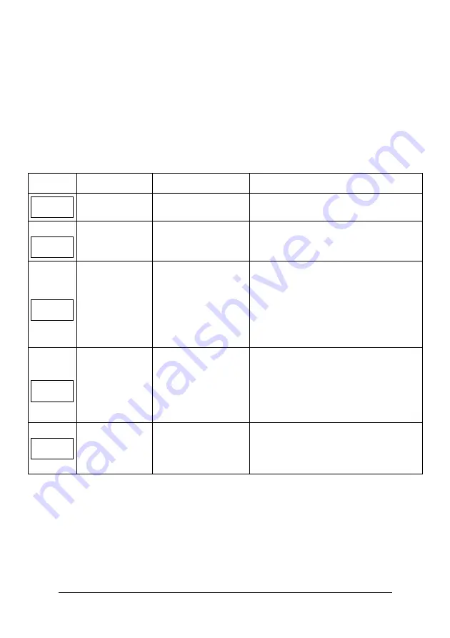 Emotron VSA 23-01 Quick Setup Manual Download Page 95