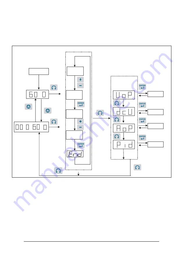 Emotron VSA 23-01 Quick Setup Manual Download Page 146