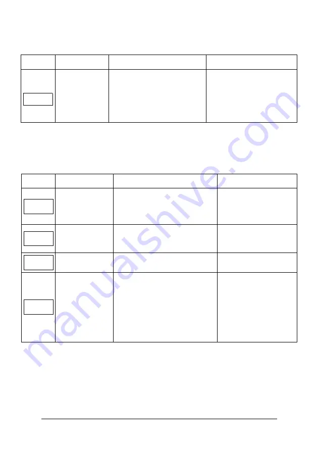 Emotron VSA 23-01 Quick Setup Manual Download Page 163