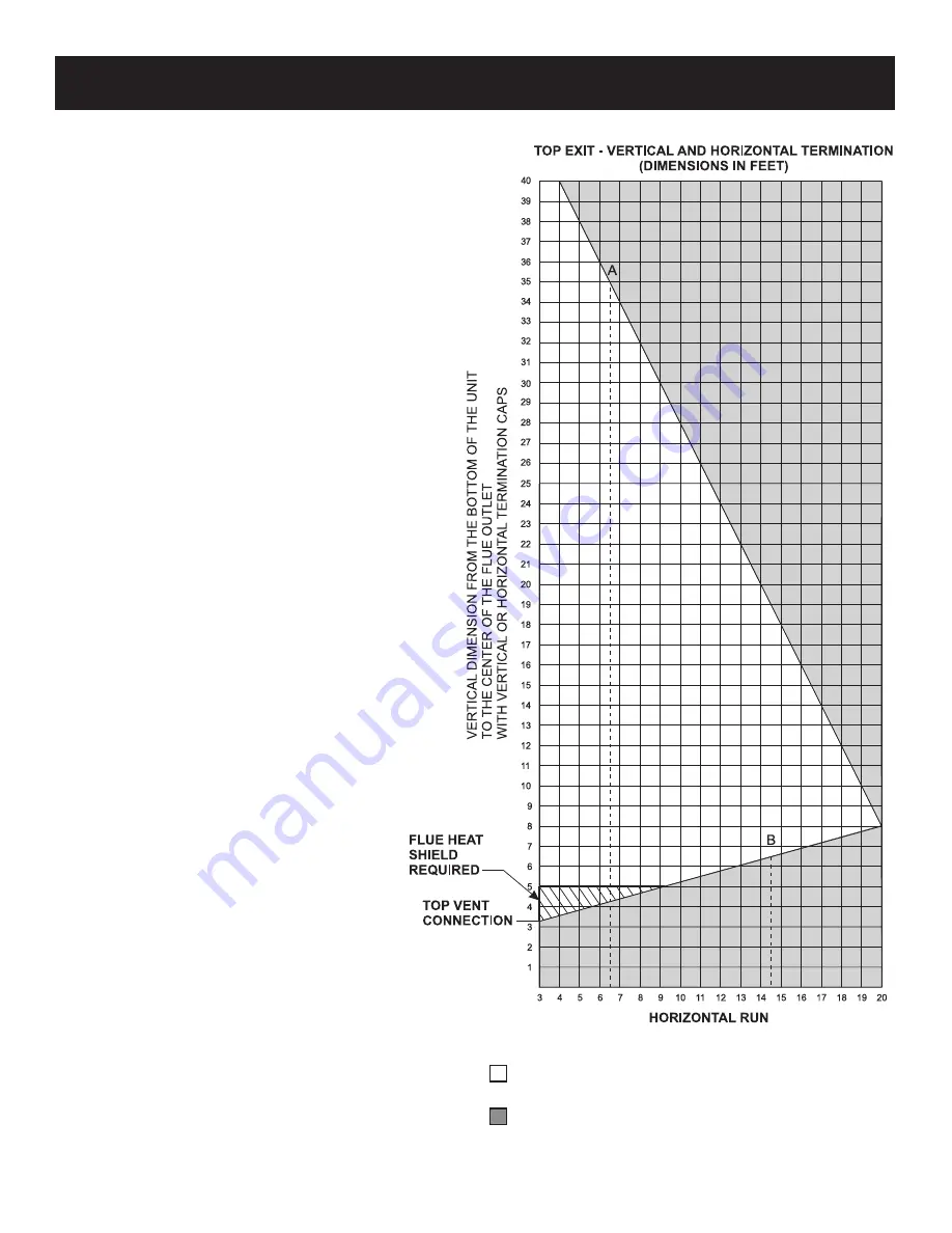 Empire Comfort Systems DVP36DP31 Series Installation Instructions And Owner'S Manual Download Page 17