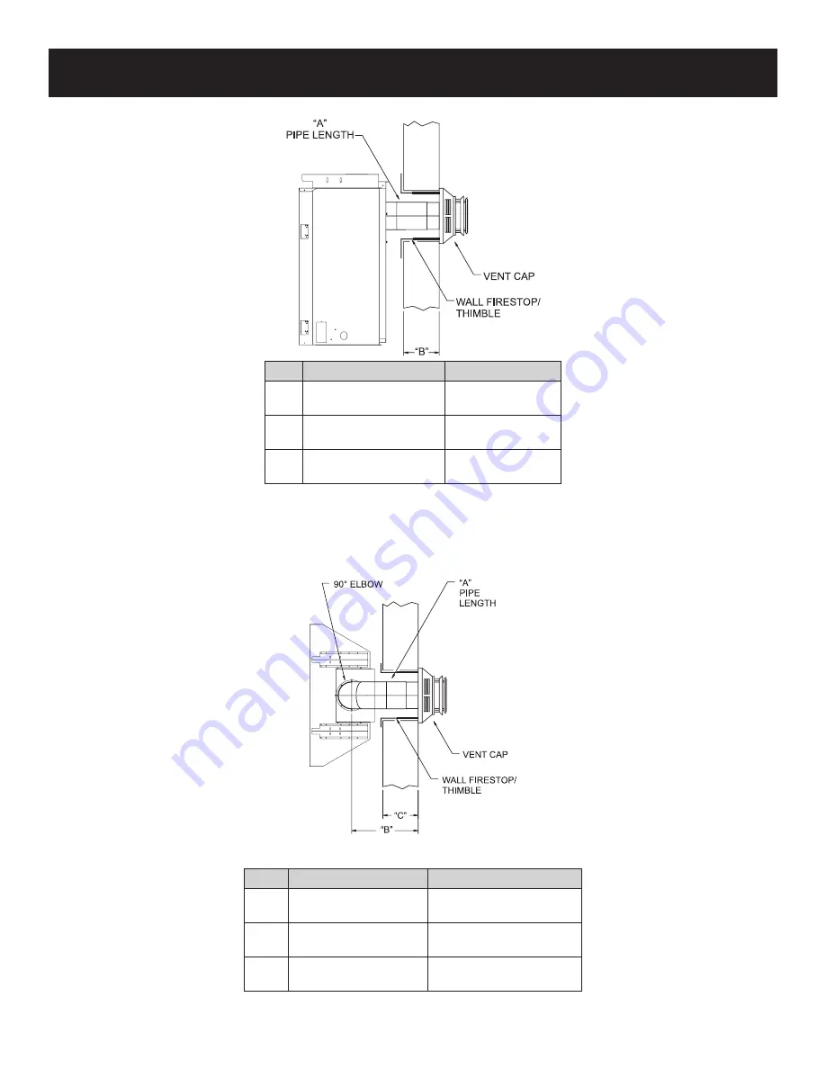 Empire Comfort Systems MILLIVOLT DVD32FP30N-3 Скачать руководство пользователя страница 16