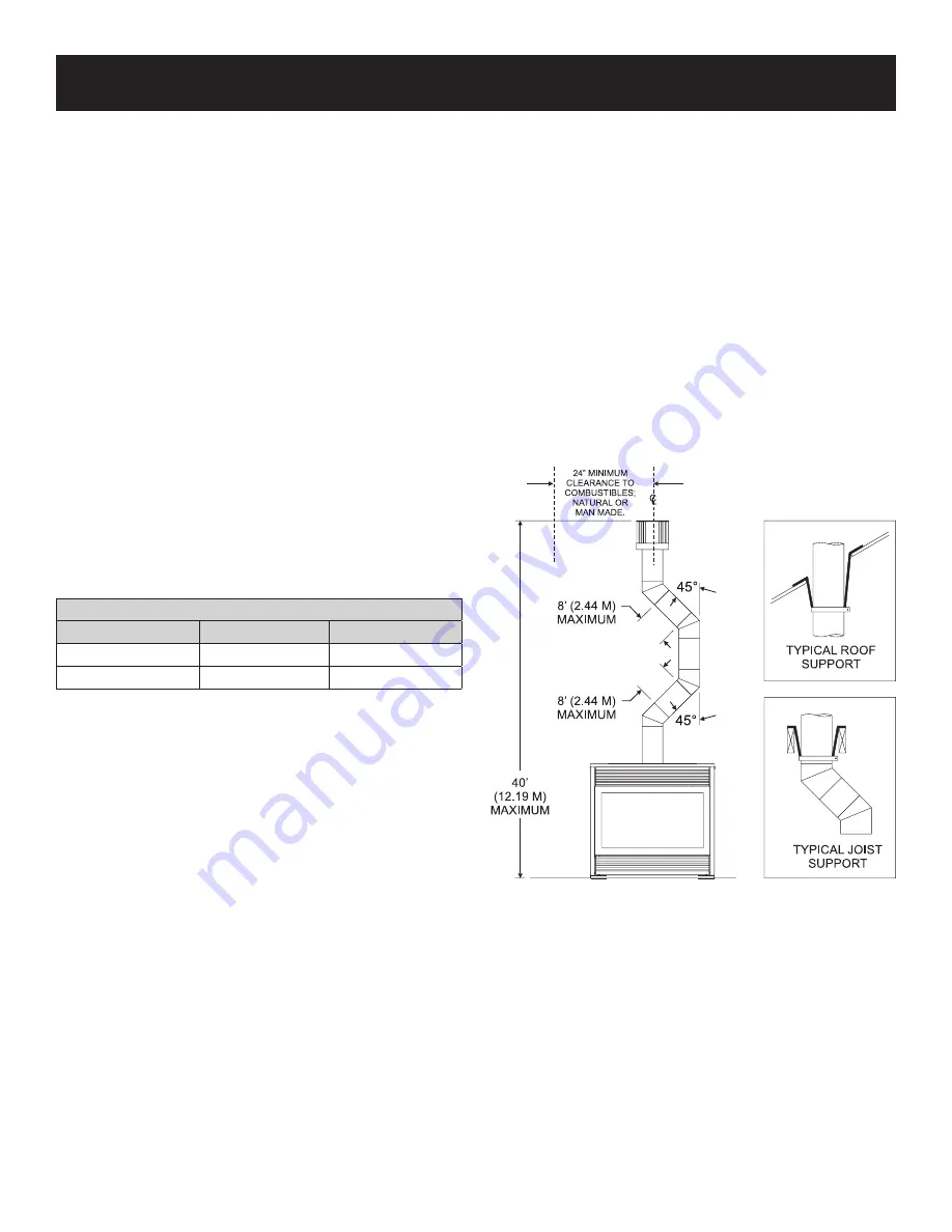 Empire Comfort Systems MILLIVOLT DVD32FP30N-3 Скачать руководство пользователя страница 31