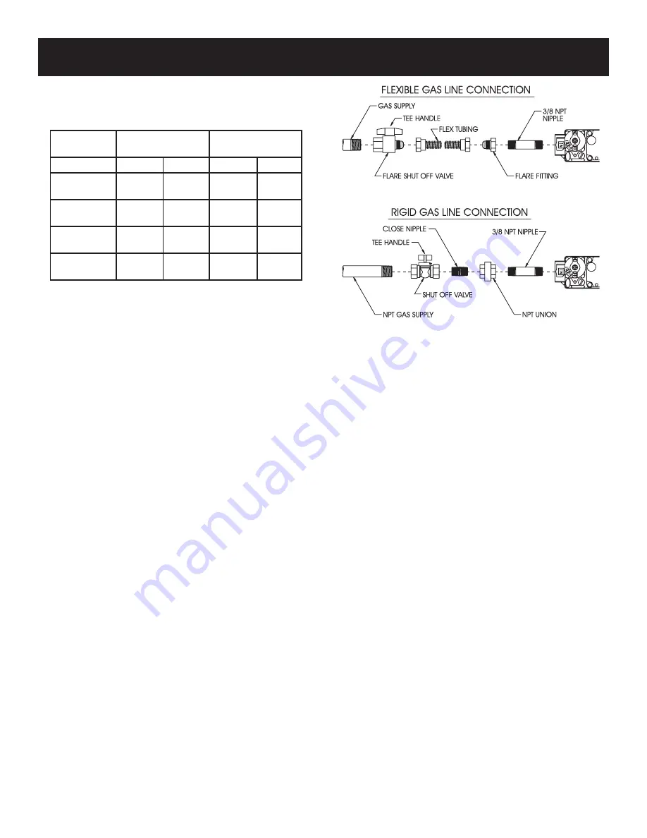 Empire Comfort Systems VFNI-24N-1 Owner'S Manual Download Page 15