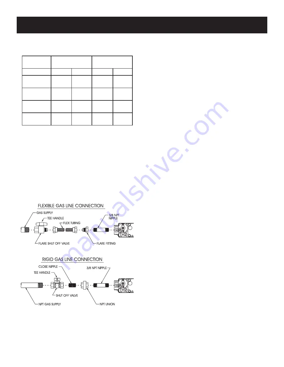 Empire Heating Systems DV-20E-5 Скачать руководство пользователя страница 7