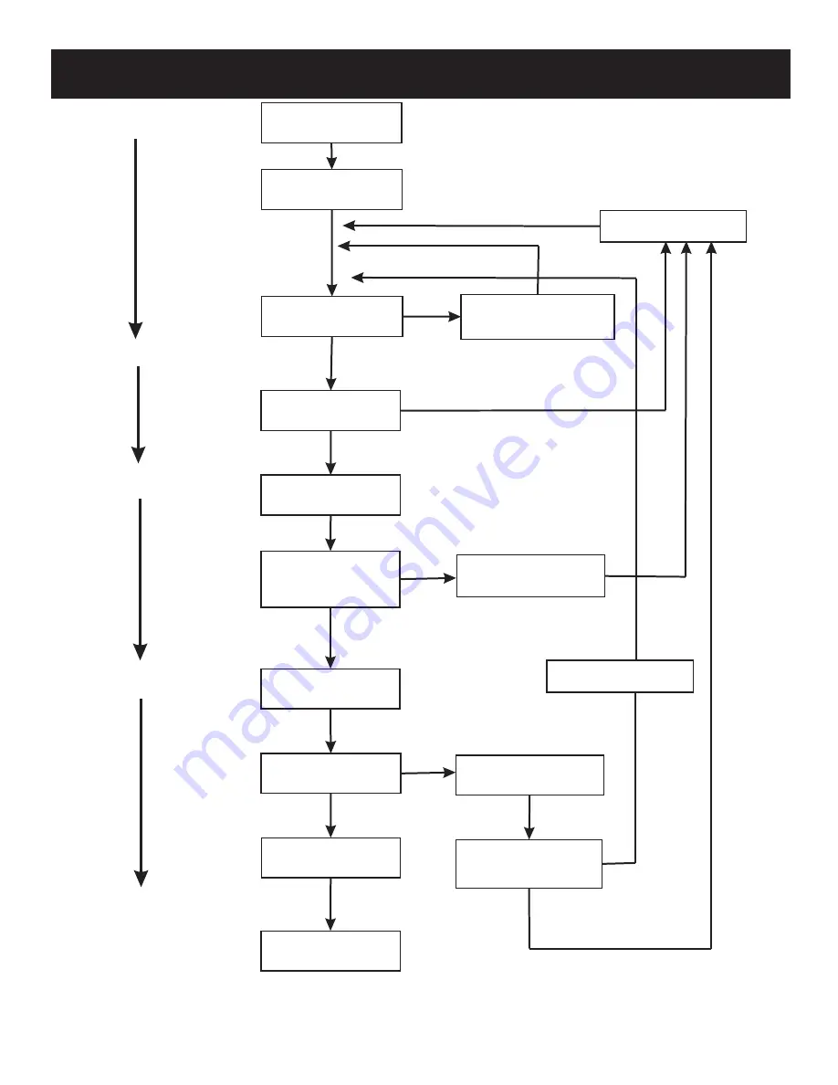 Empire Heating Systems DVC-35IPT-1 Installation Instructions And Owner'S Manual Download Page 18