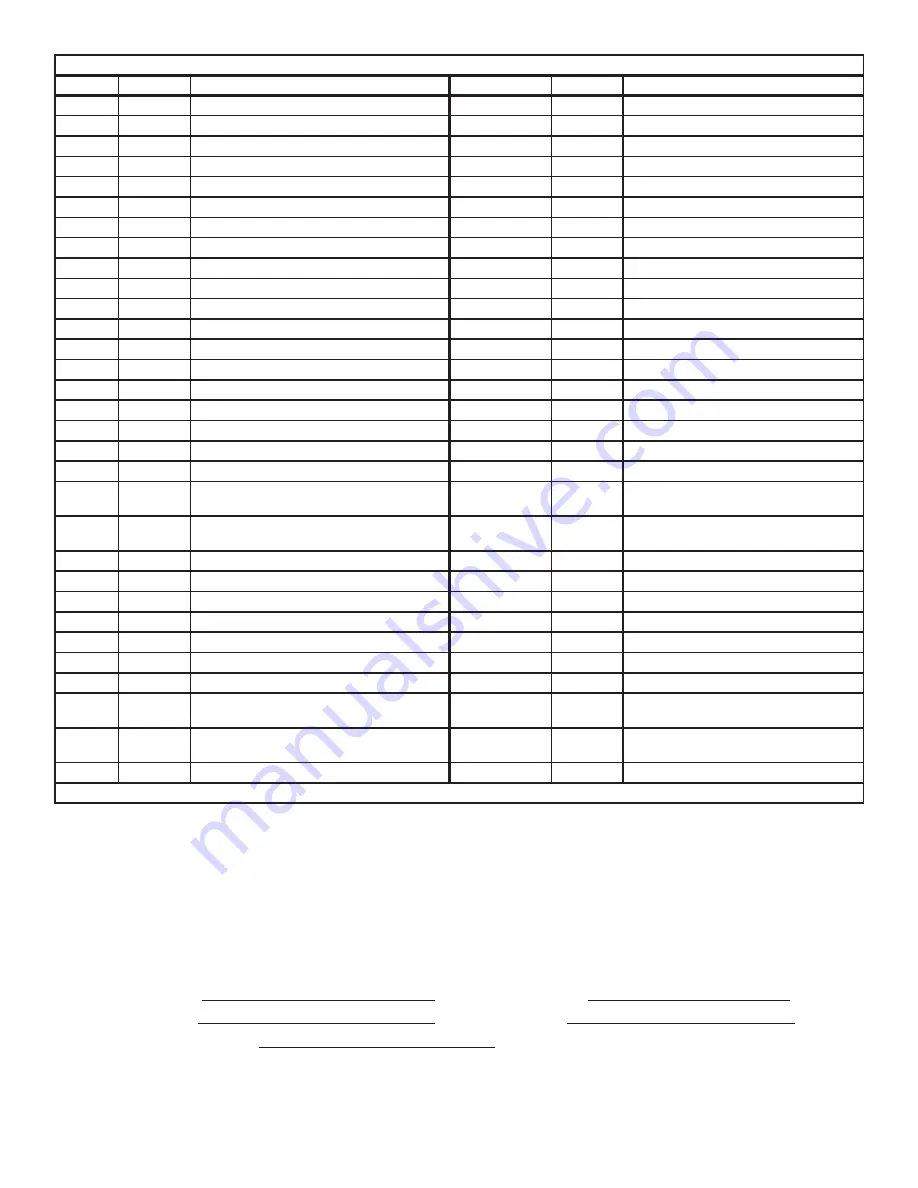 Empire Heating Systems FAW-55SPP Owner'S Manual Download Page 10