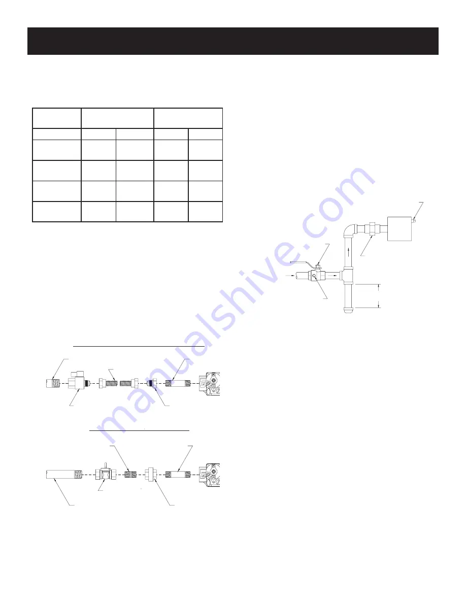 Empire DV-25-5SG Installation Instructions And Owner'S Manual Download Page 26