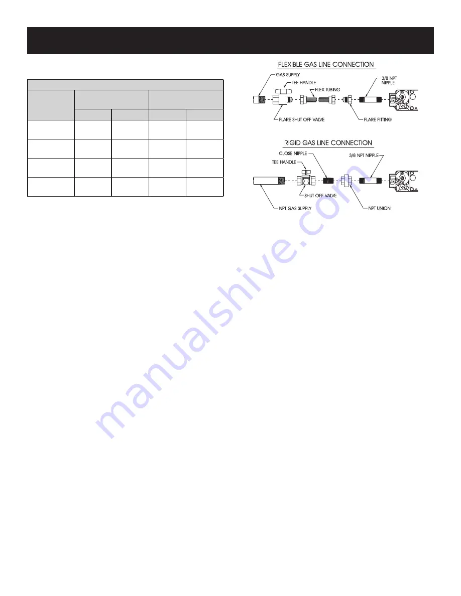 Empire OLI-24-2 Installation Instructions And Owner'S Manual Download Page 10