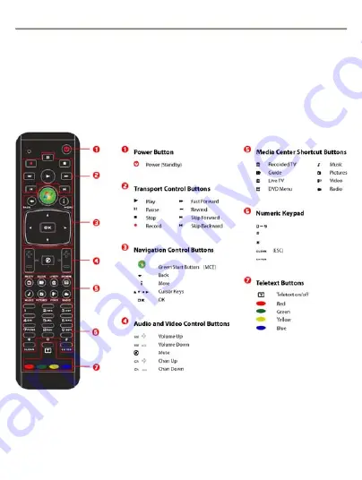 Emprex 3009ARF III Скачать руководство пользователя страница 7