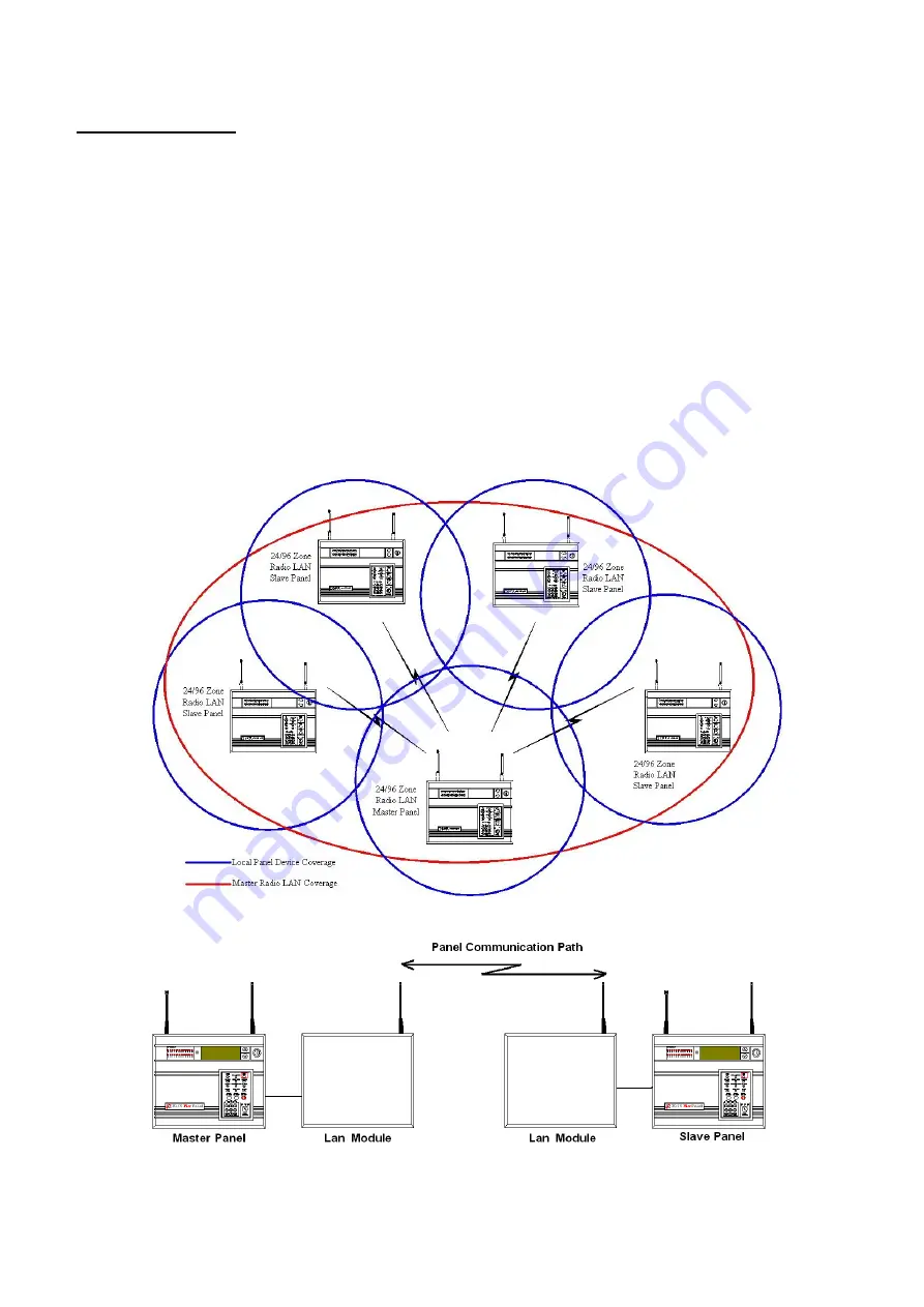 EMS FirePoint System 5000 Скачать руководство пользователя страница 3