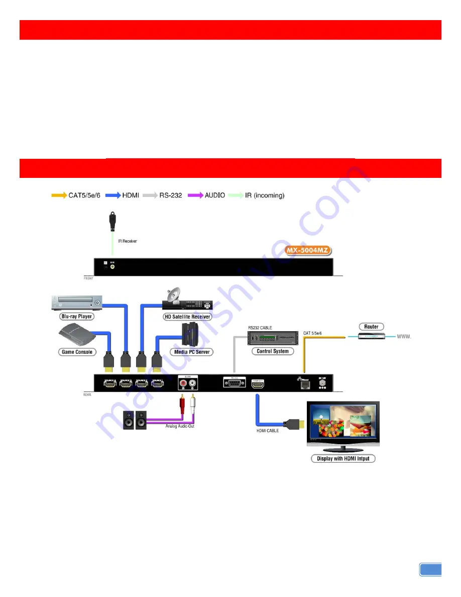 EMS MX-5004MZ User Manual Download Page 5