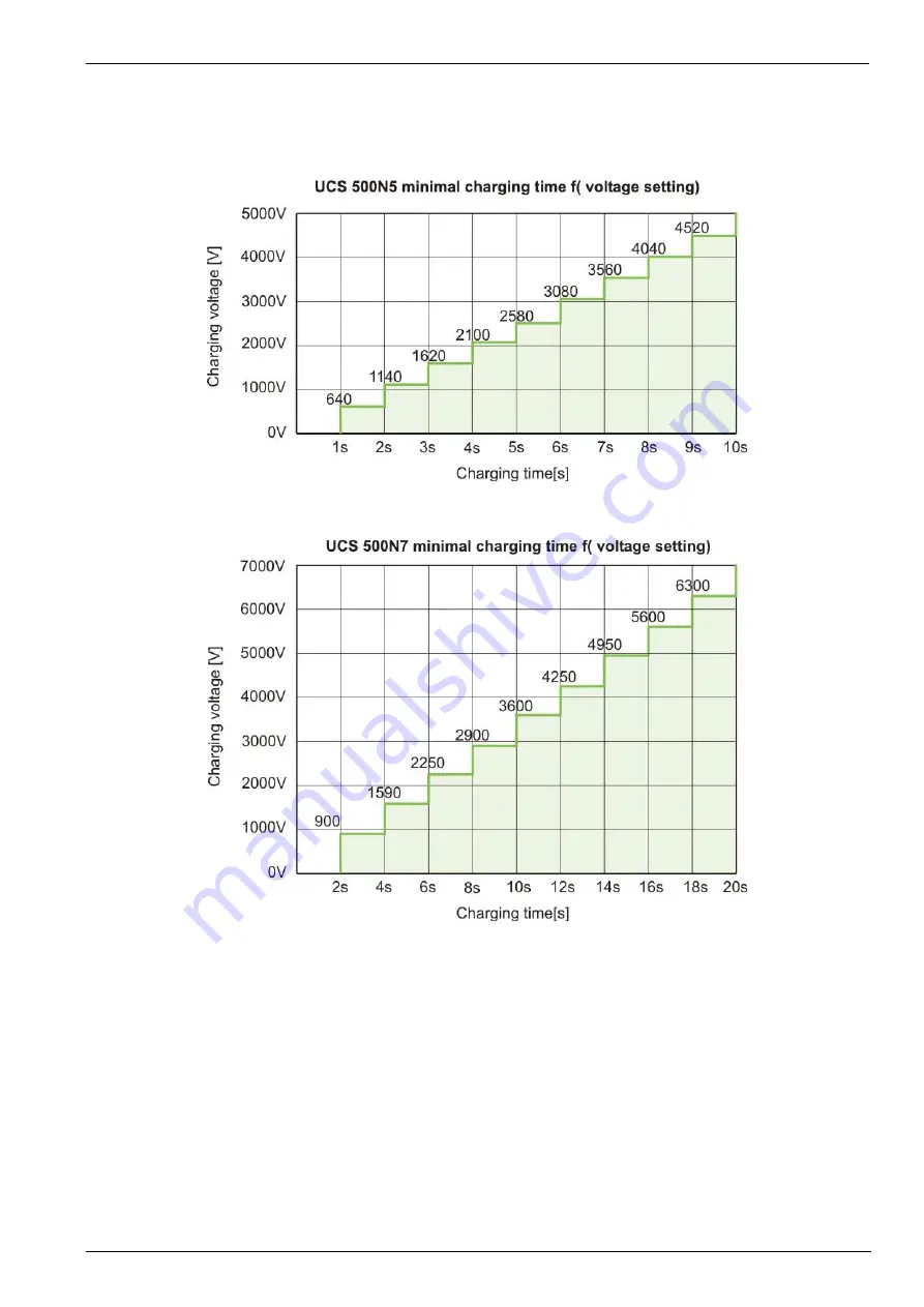 EMTEST UCS 500 N7 Скачать руководство пользователя страница 58