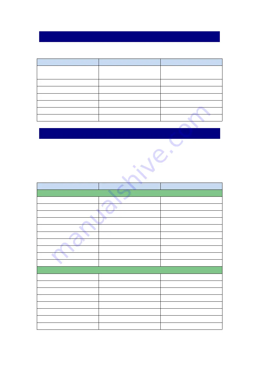 EMTOP SOM-IMX8M-MINI Manual Download Page 22